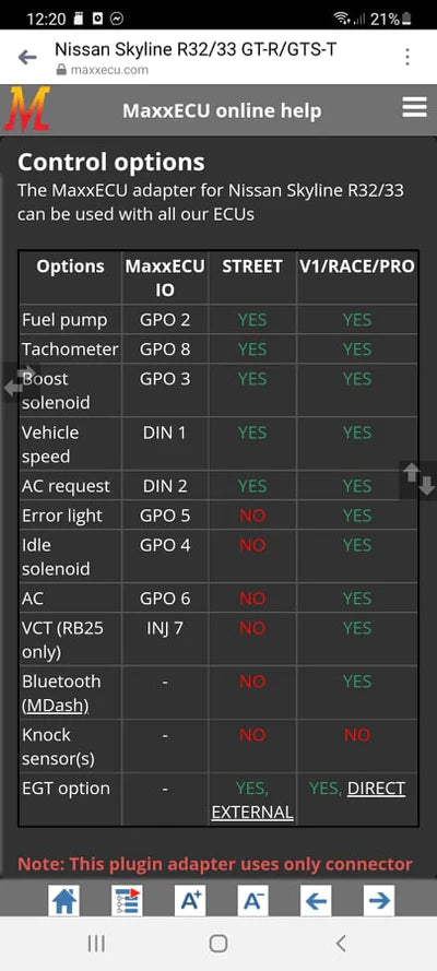 Nissan Skyline GTS/GT-R R32/33 MaxxECU STREET Plugin EXTRA